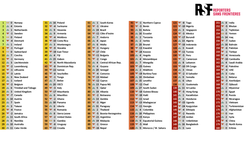 RSF INDEKS 2025