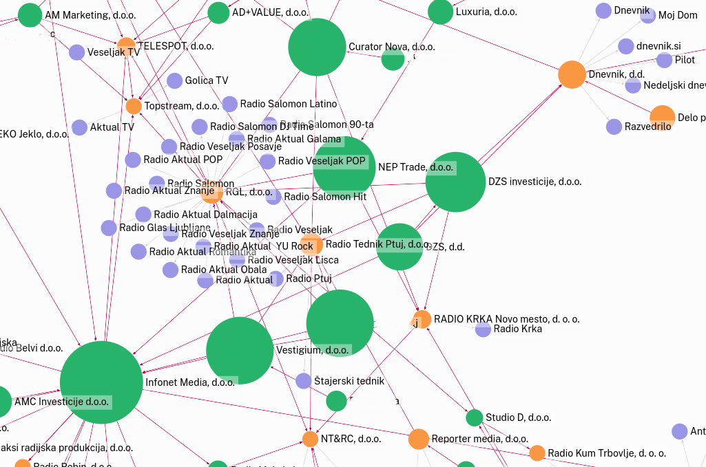 afemed-lastniska-mreza-medijev